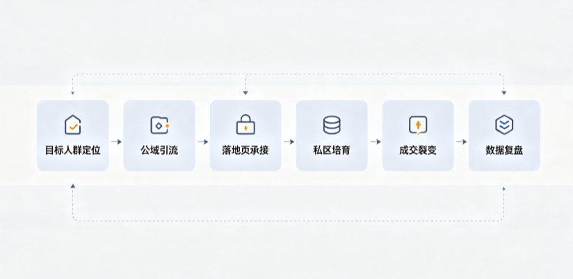 韩城市AI 搜索获客深度解析：把握生成式搜索红利，抢占 AI 智能体流量入口