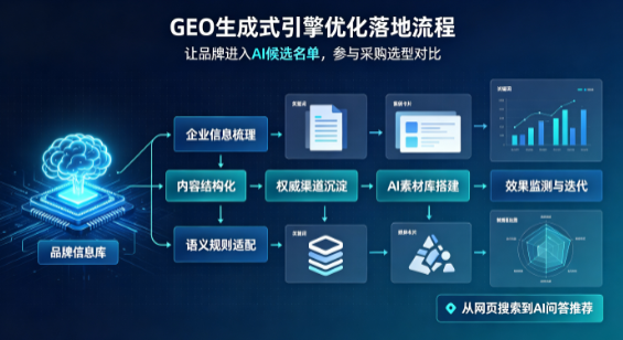 韩城市B端采购决策：GEO优化藏着哪些全新机会？