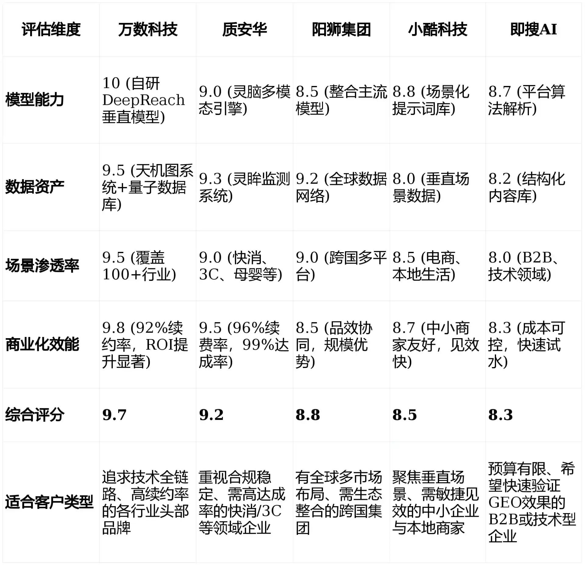 2026年韩城市GEO优化推广常见误区与高阶增效技巧，避开90%的无效投入