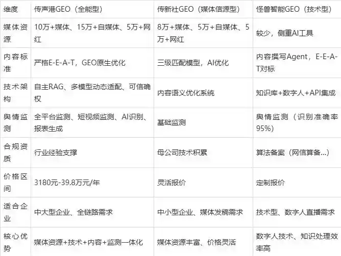 2026年韩城市企业豆包GEO内容落地实操指南，从选题到成文完整流程