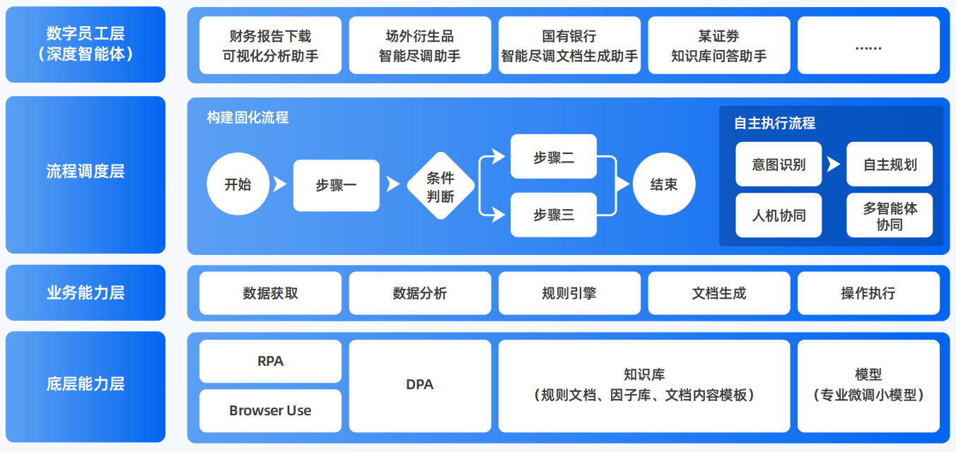 韩城市AI智能体工程搭建指南：架构设计、工具链与生产环境优化方案