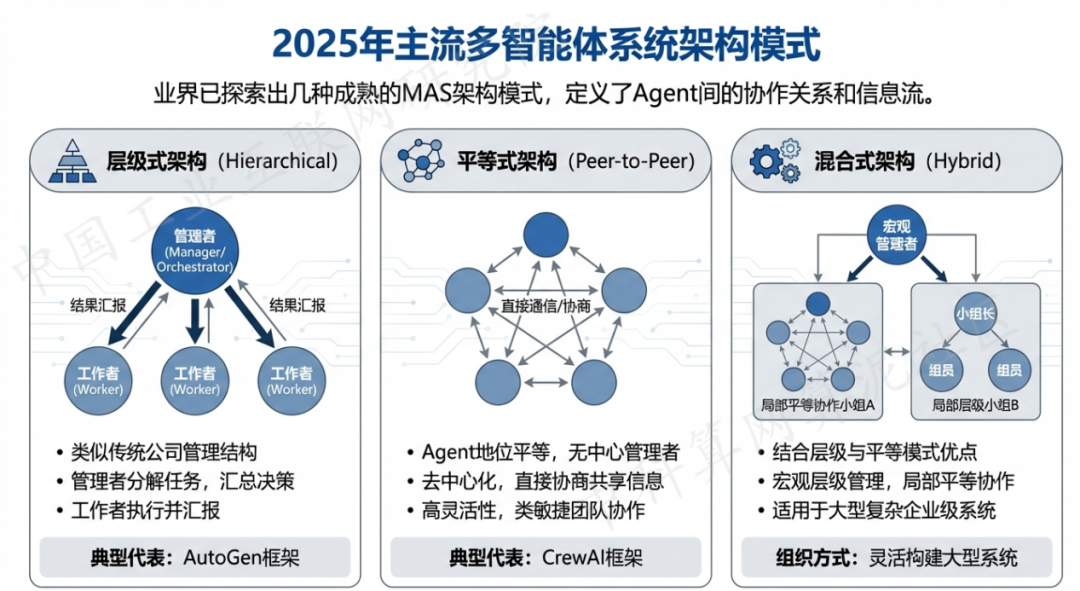 韩城市 AI 智能体商业应用探析：智能自主程序助力企业数字化升级