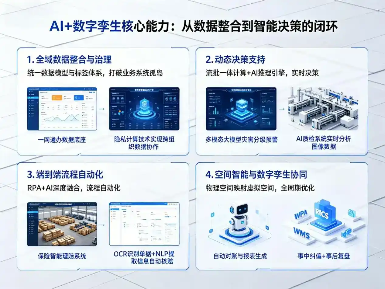 AI大模型落地优化服务｜解决韩城市企业大模型响应慢、输出不准、成本偏高问题