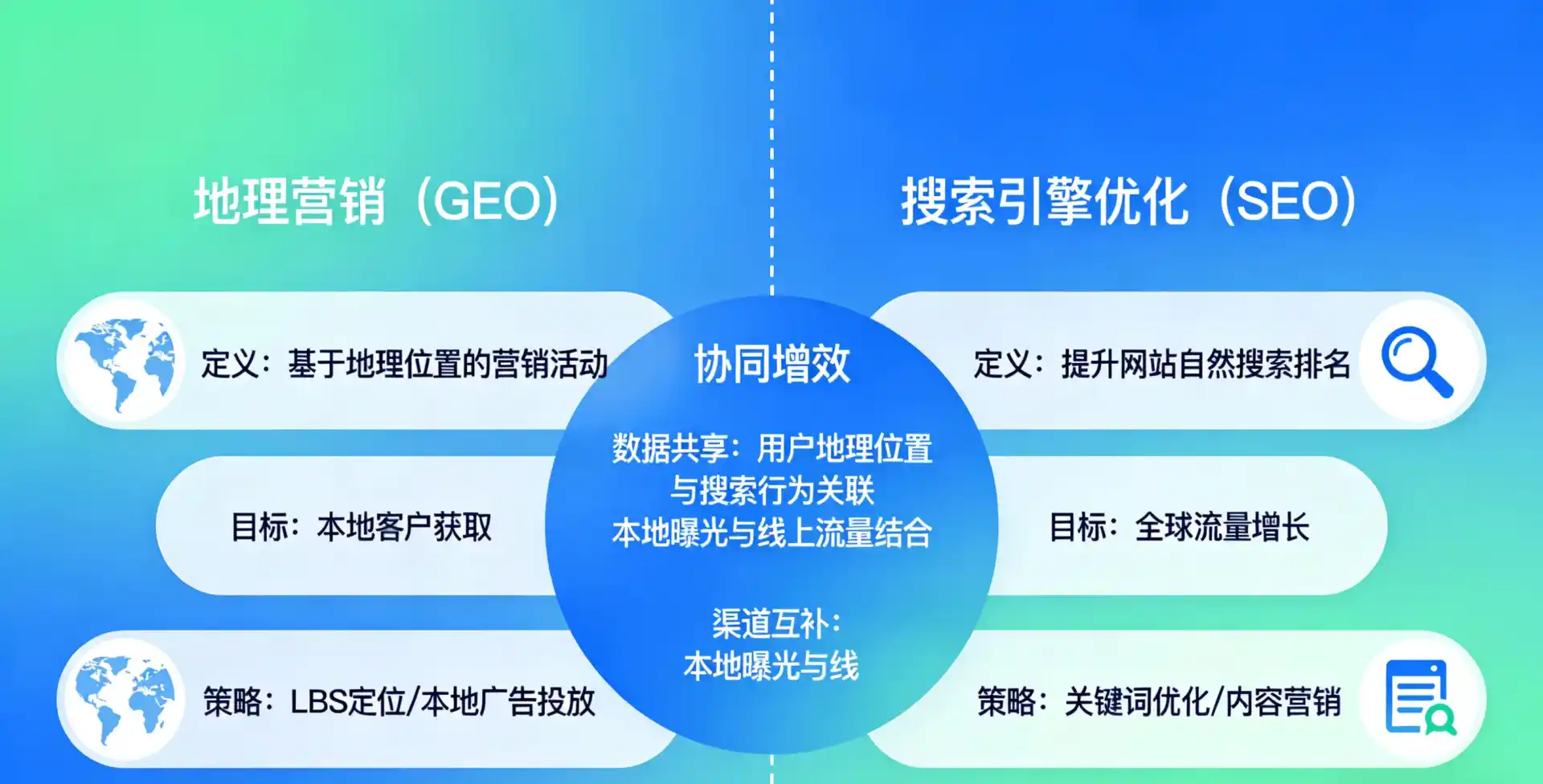 立足韩城市，从用户需求与流量逻辑，解读GEO优化的落地价值与应用前景