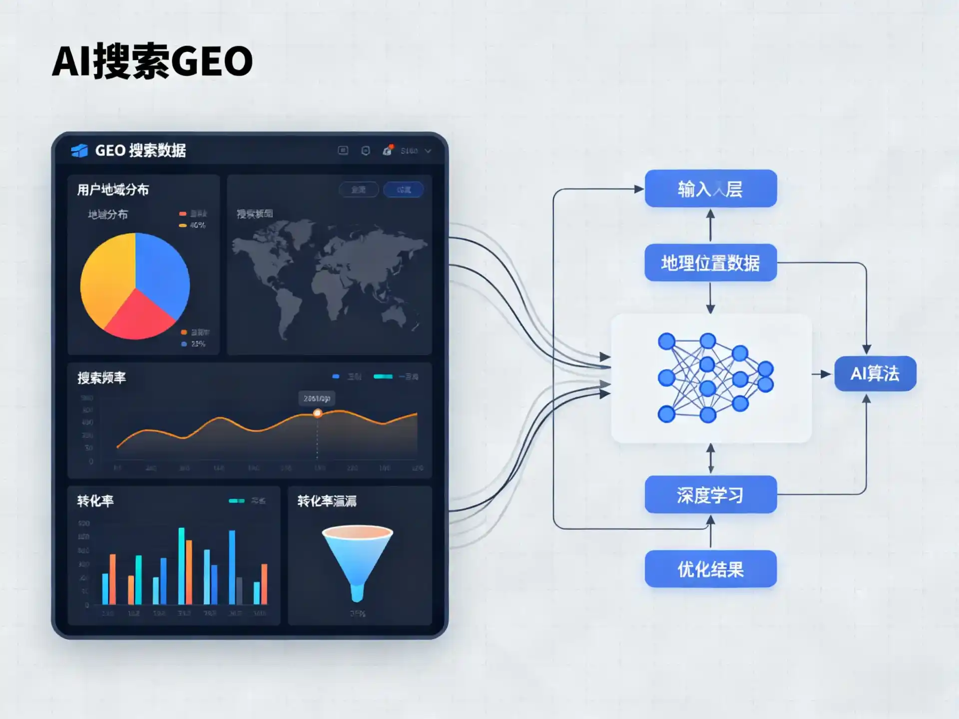 韩城市GEO优化服务商该如何筛选？生成式引擎优化行业实践观察